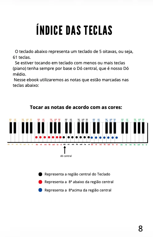 Cifra Melódica MPB - exemplo 3